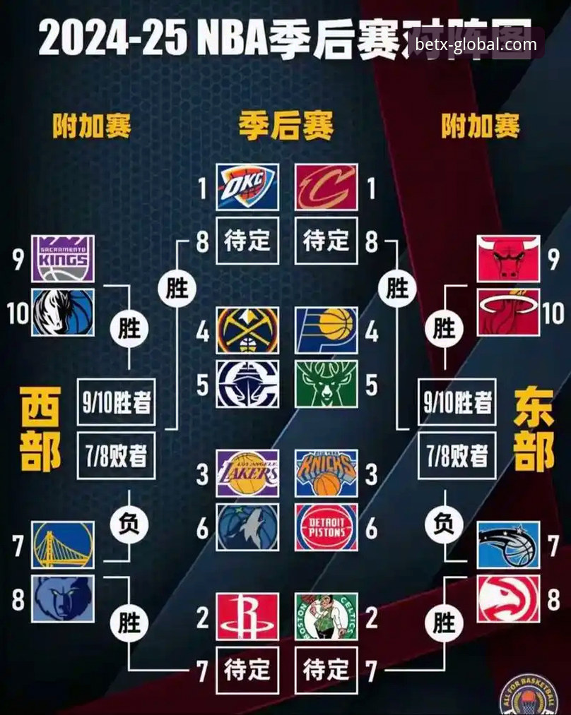 xbet体育博彩手机版 NBA季后赛大胜实战观赛教程:从尼克斯创纪录之战看懂赛事分析